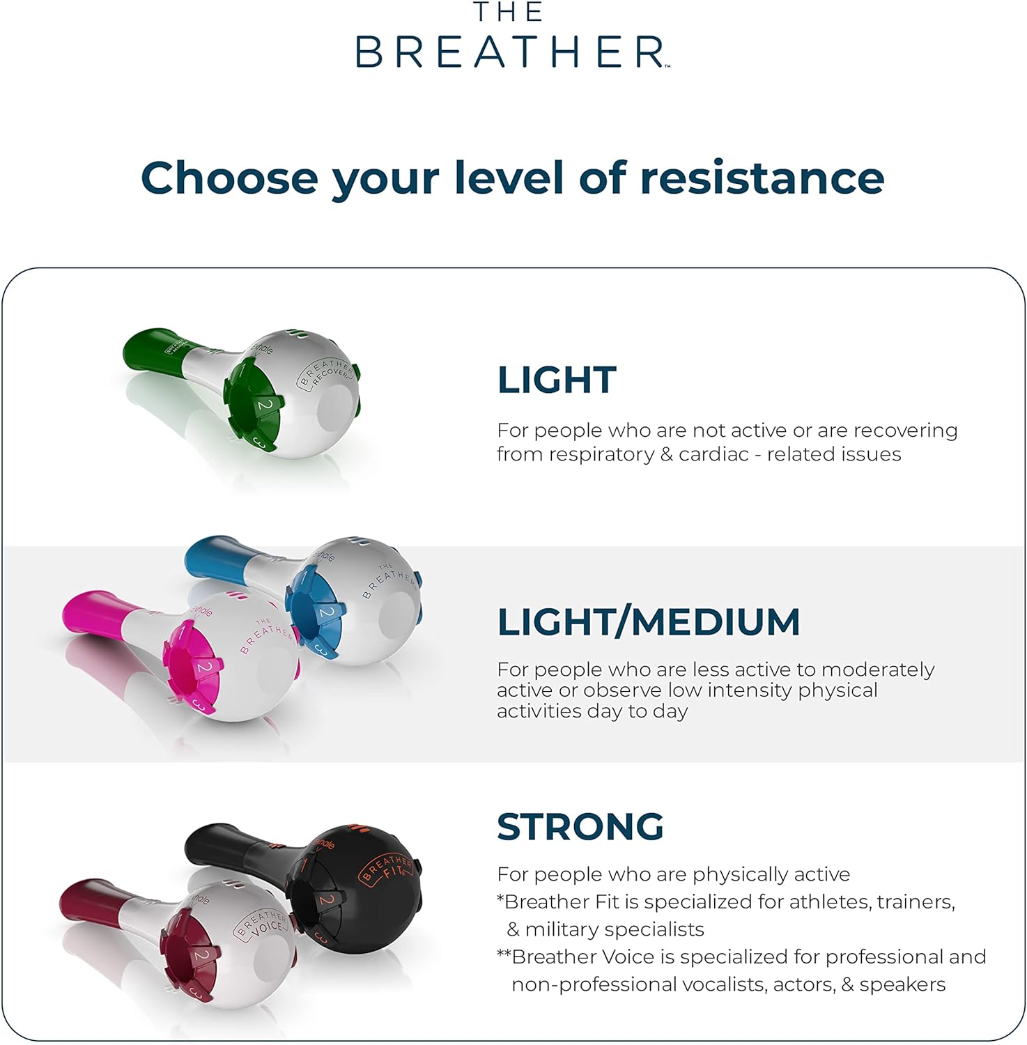 Natural Breathing Exerciser Trainer for Drug-Free Respiratory Therapy