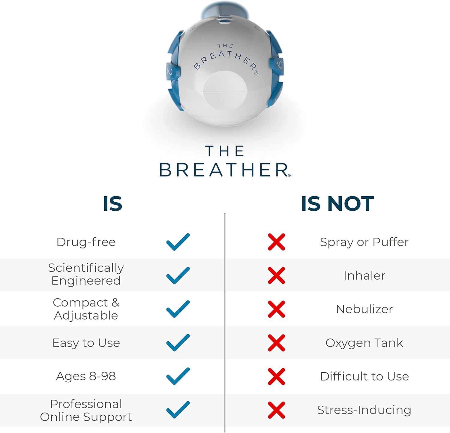 Natural Breathing Exerciser Trainer for Drug-Free Respiratory Therapy