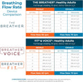 Natural Breathing Exerciser Trainer for Drug-Free Respiratory Therapy