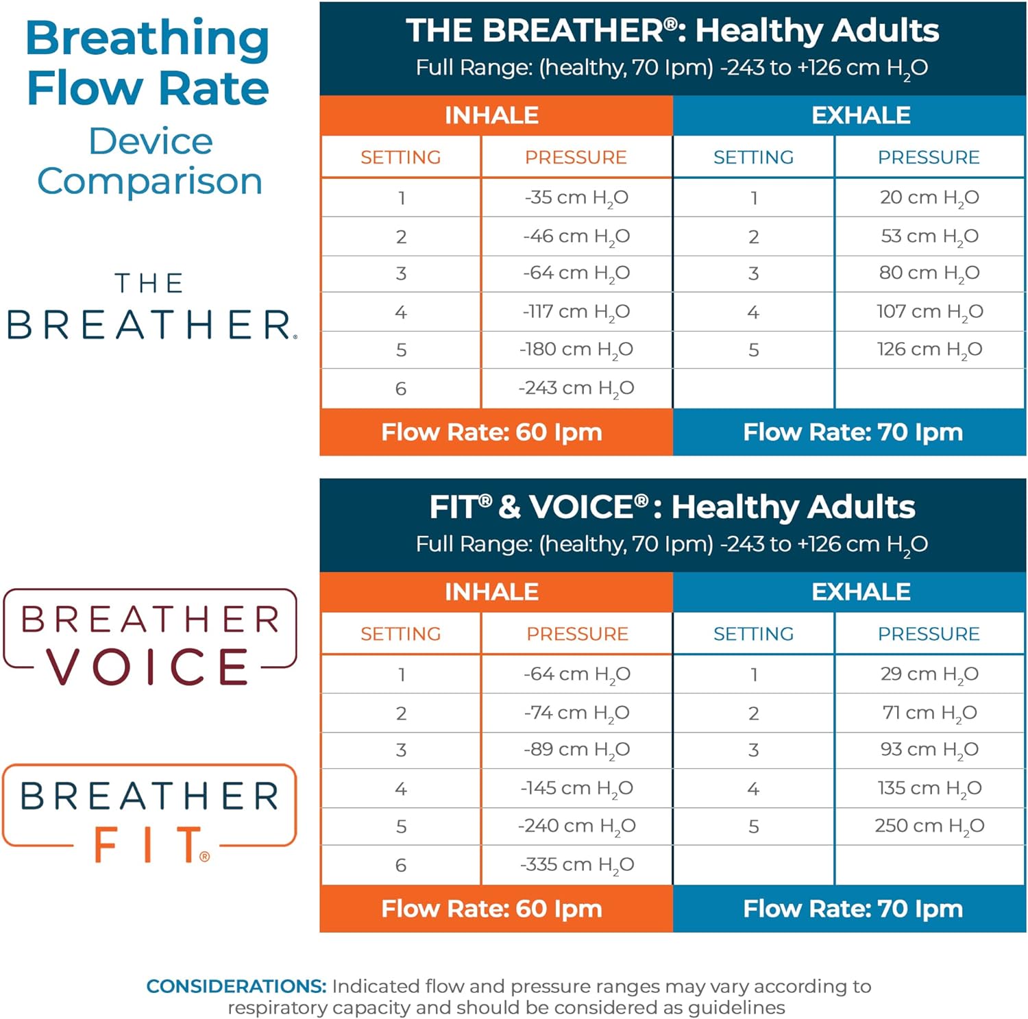 Natural Breathing Exerciser Trainer for Drug-Free Respiratory Therapy