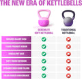 Soft Kettle Bell Sets for Women & Men, Safe Strength Training Kettlebells